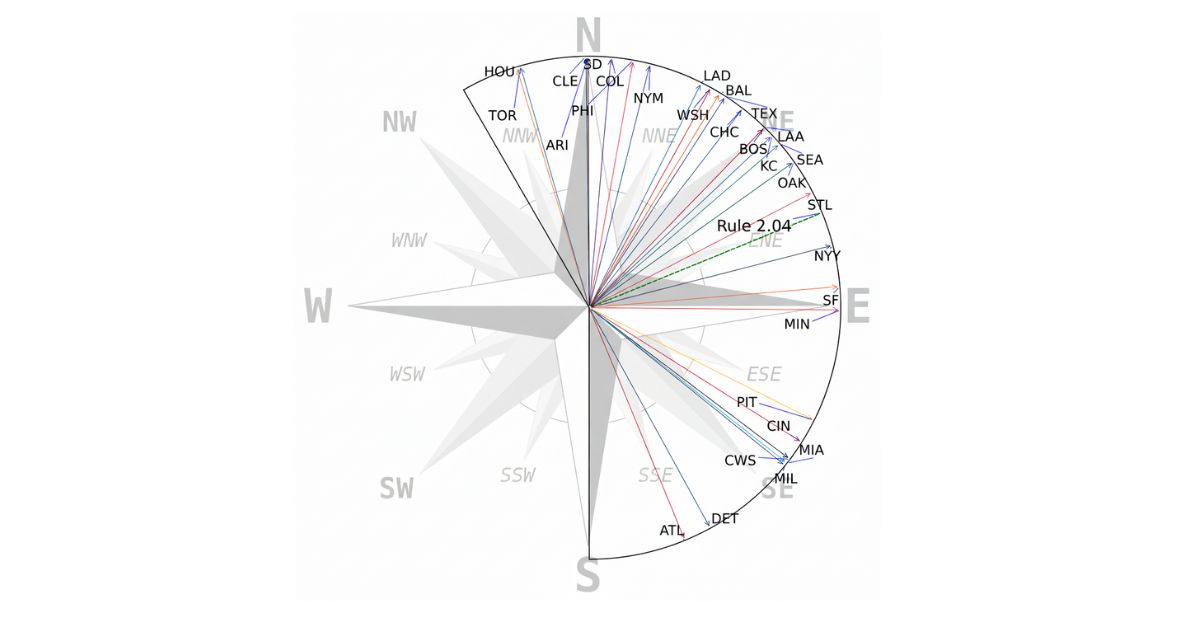 MLB Ballpark Orientation: Why Most Stadiums Face North or Northeast (and What This Means For Shade)